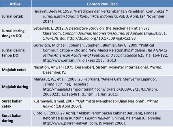 Straipsnių bibliografijos pavyzdys