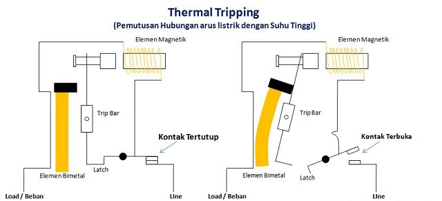 termisk utlösning