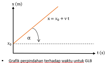 x suhteessa t: hen GLB - GLB-kaavalla