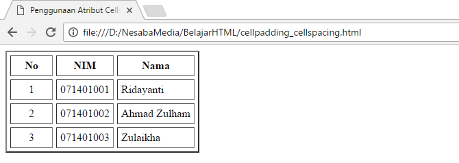 cellpadding a cellspacing