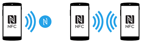 κατανόηση του NFC