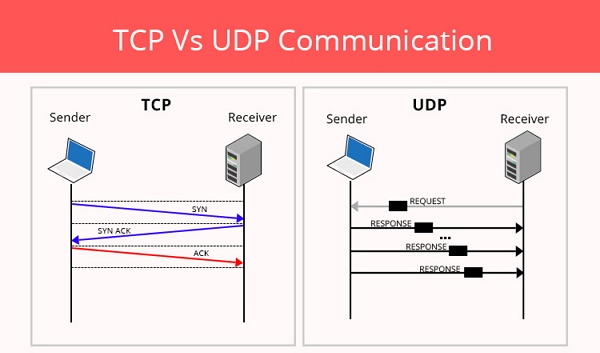 كيف تعمل UDP