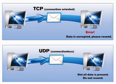 الفرق بين UDP و TCP