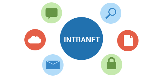 Razumijevanje prednosti intraneta i intraneta