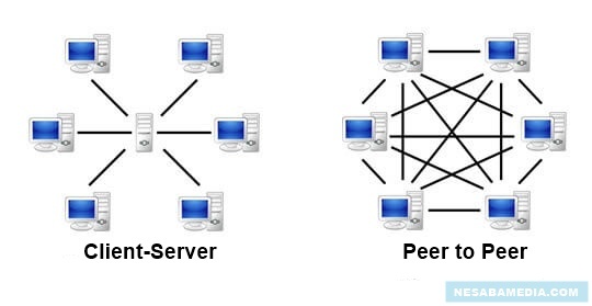 A peer to peer hálózat, annak erősségeinek és gyengeségeinek megértése