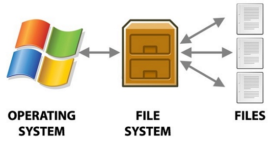 فهم FAT32 و NTFS مع الاختلافات التي تحتاج إلى معرفتها