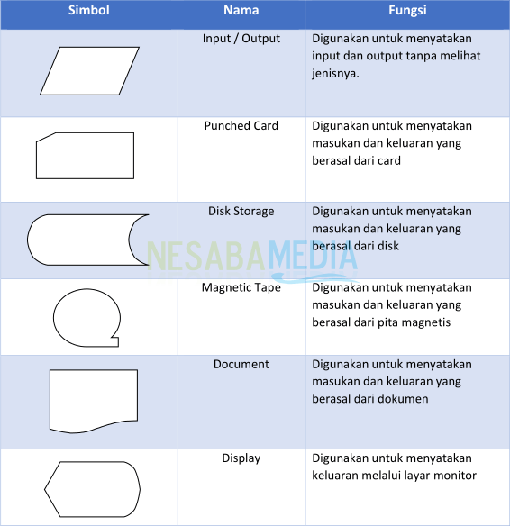 vuokaavion symboli 3