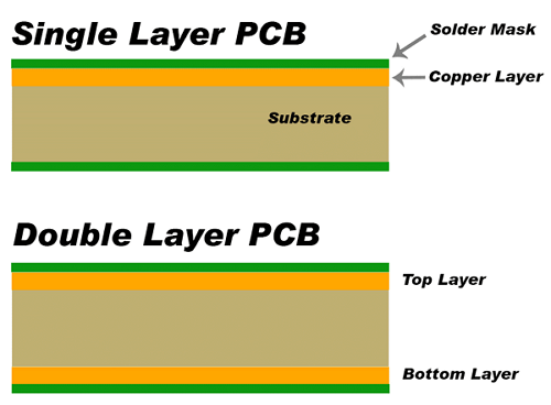 Tipuri de PCB