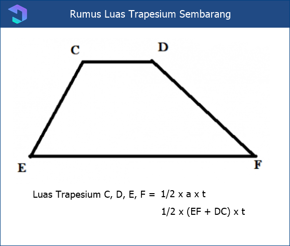 Fórmula ampla para qualquer trapézio