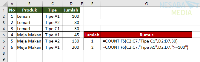 Kuinka laskea tietojen määrä monikriteereillä COUNTIFS-kaavalla