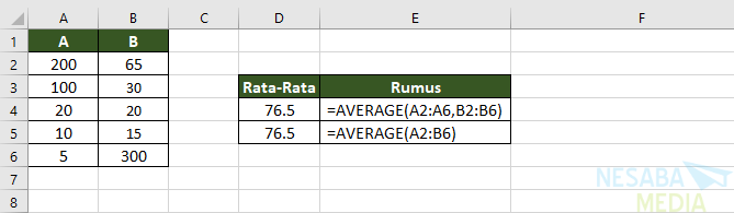 So berechnen Sie den Durchschnitt in Excel mit der DURCHSCHNITTLICHEN Funktion 2