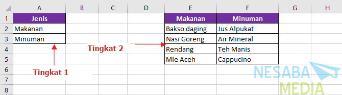 Handleiding voor het maken van een vervolgkeuzelijst met meerdere niveaus in Excel voor beginners