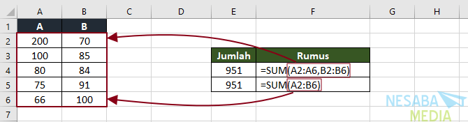 kuinka lisätä exceliin SUM-kaavalla