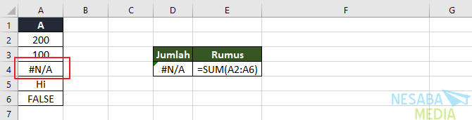 Örnek TOPLA İşlev 5