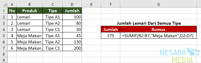 Excel SUMIF Formula II