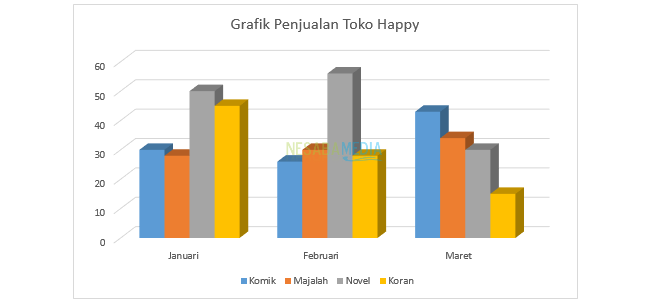 come creare un grafico in Word 2013