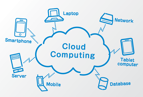 Cloud Computing mit Stärken, Schwächen und seiner Funktionsweise verstehen Cloud Computing