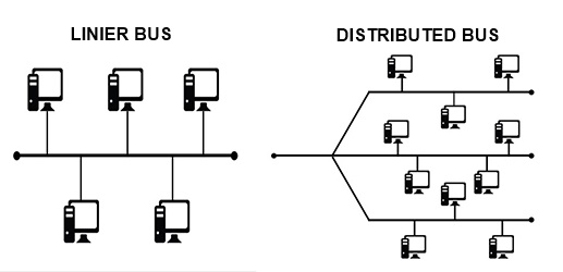 Autobusų topologijos supratimas apie stipriąsias ir silpnąsias puses