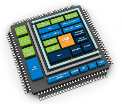 fonction firmware